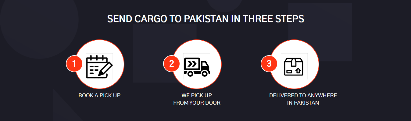 Cargo process: 1. Collection from UK 2. Customs clearance 3. Delivery to Pakistan